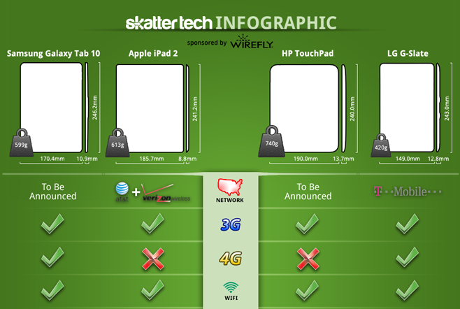 Types of Tablet Computers